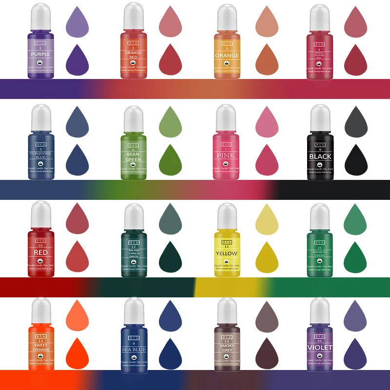 DIY Epoxyhars Pigment Kit Kaar - Resin Art Liquid recensie en prijs